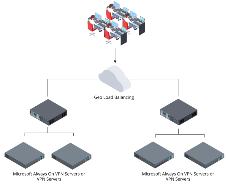 a diagram of a server rack with multiple servers