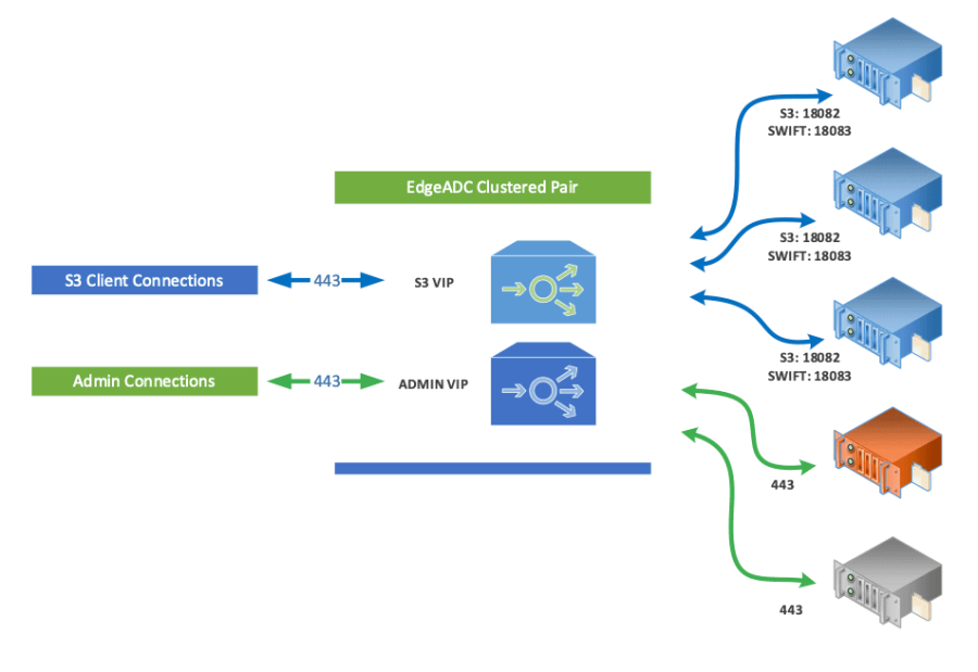 Deployment-Scenario-NetApp-StorageGRID
