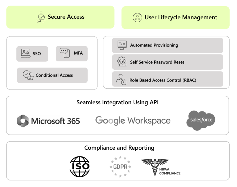 Instasafe IAM cloud-01