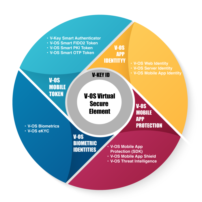 v-key-digital-trust-platform